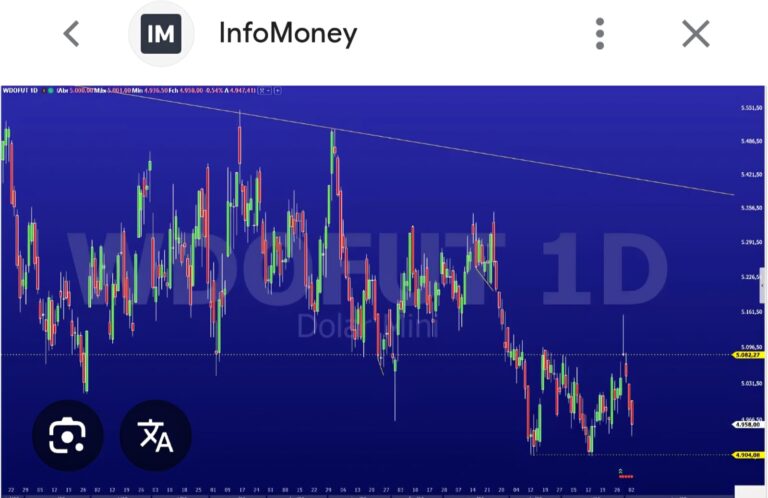 O Uber que faz trading
