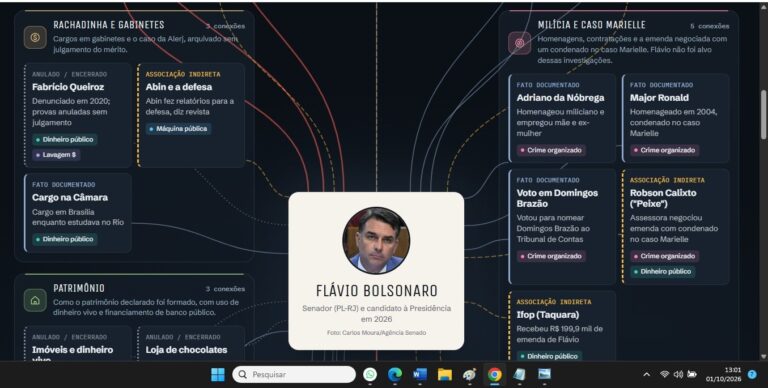 Novo site detalha todos os casos de corrupção de Flávio Bolsonaro